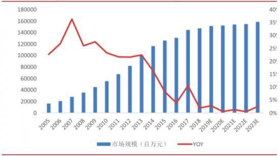 飞鹤、贝因美、开云全站君乐宝们的困难：再生儿人丁削减、育儿学问的改观(图6)