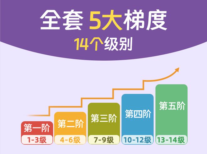 紧贴课标！小学1-6年级怎么拓展英语阅读？宇宙经开云全站典英语课文选读配套视频来了！(图2)