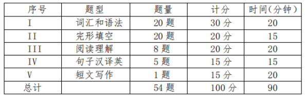 2024年山东省学位英语试开云全站验概要