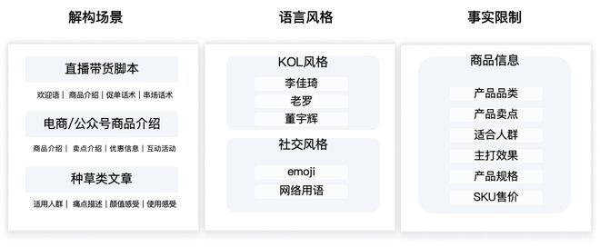品牌营销战为何须要企业级 AI「三力」开云全站(图6)