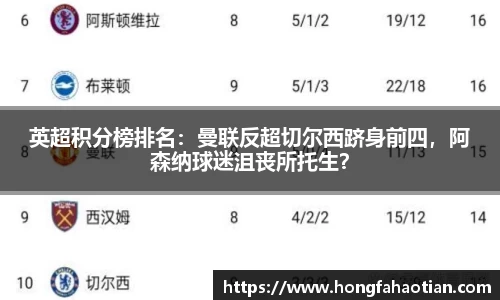 英超积分榜排名：曼联反超切尔西跻身前四，阿森纳球迷沮丧所托生？