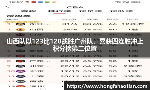 山西队以123比120战胜广州队，喜获四连胜冲上积分榜第二位置