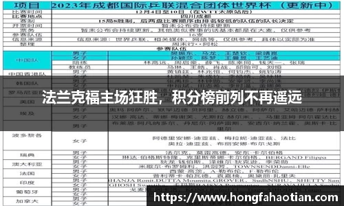 法兰克福主场狂胜，积分榜前列不再遥远