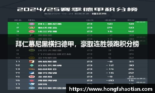 拜仁慕尼黑横扫德甲，豪取连胜领跑积分榜